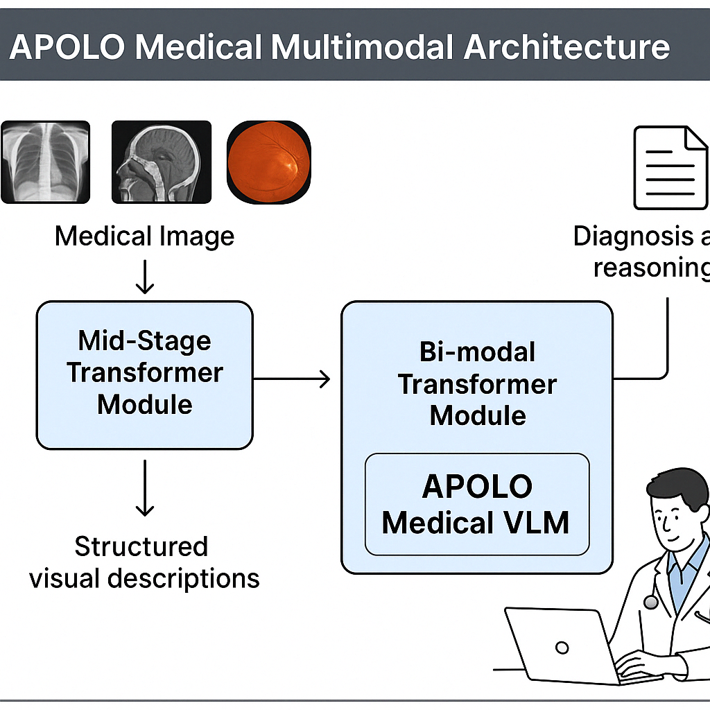 PRIVATEMED Architecture Diagram